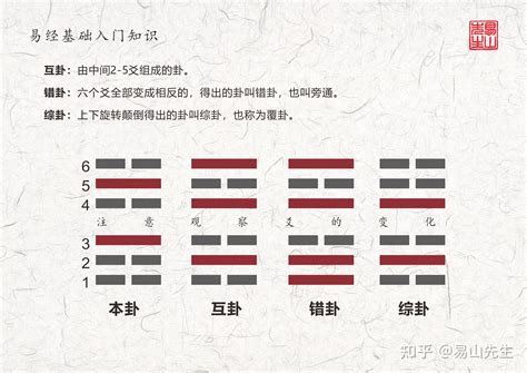 姓名卦象|正确的姓名取卦方法